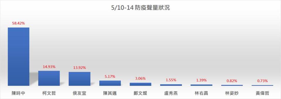 聲量看政治臉書。(圖/本報資料照)