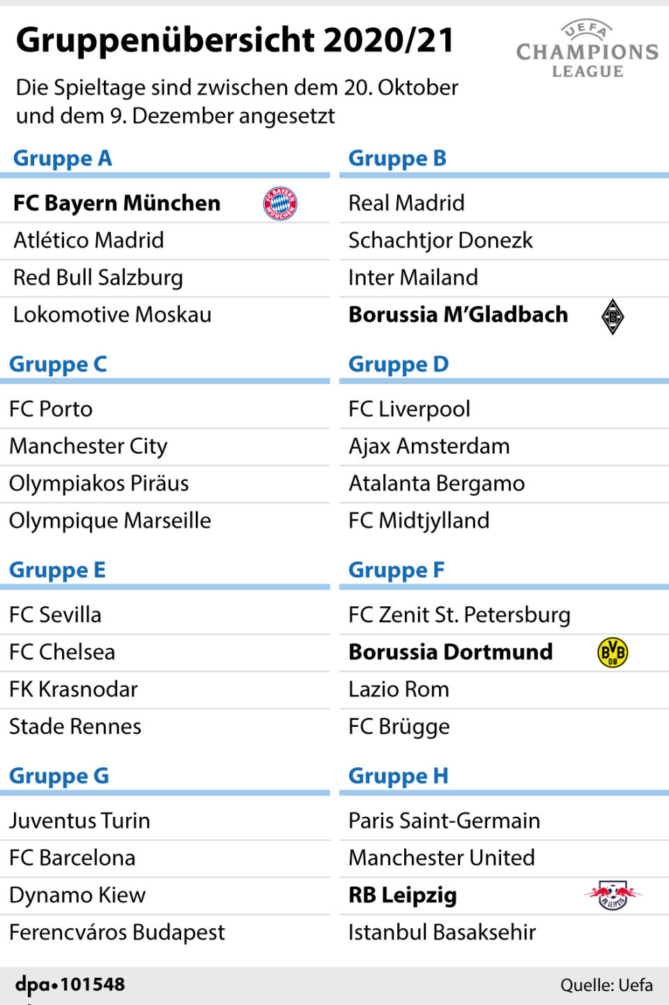 Alle Gruppen im Überblick (Bild: dpa)