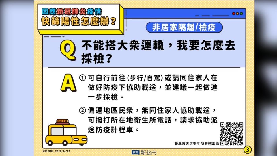 不能搭大眾運輸，我要怎麼去採檢。（圖／新北市政府）