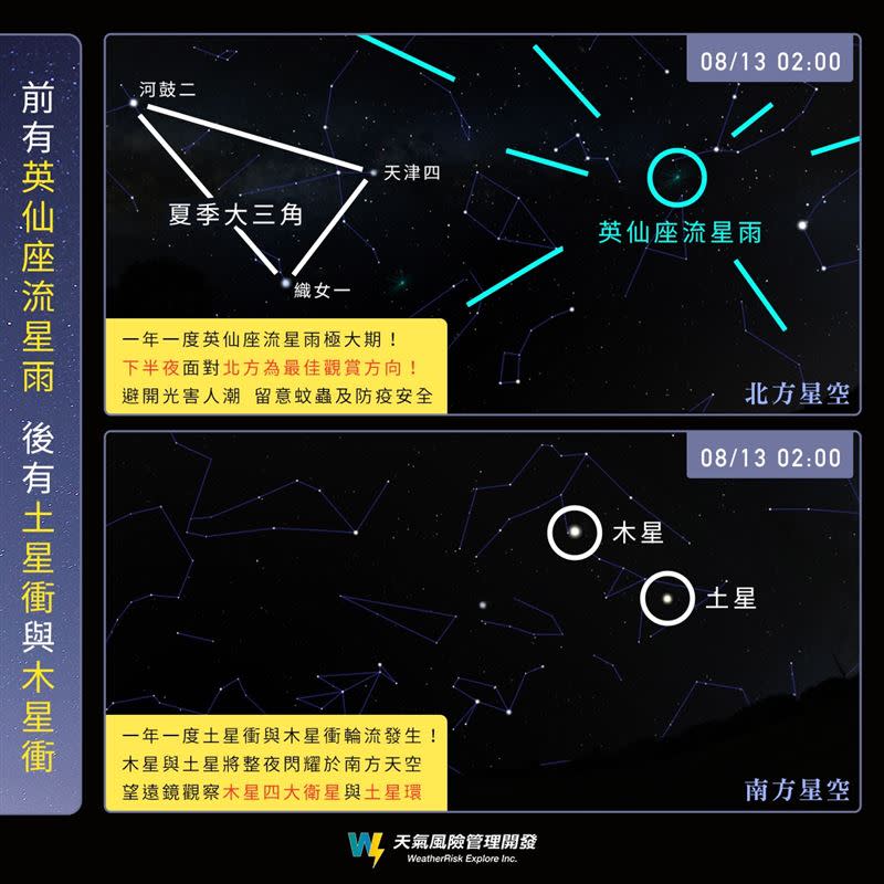 「天氣風險 WeatherRisk」發文表示，三大流星雨之一的英仙座流星雨，極大期就發生在今（12）晚（圖／翻攝自天氣風險 WeatherRisk）