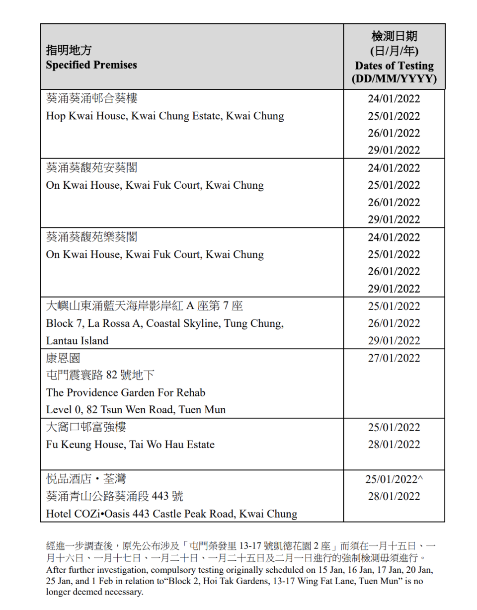 強制檢測大廈名單