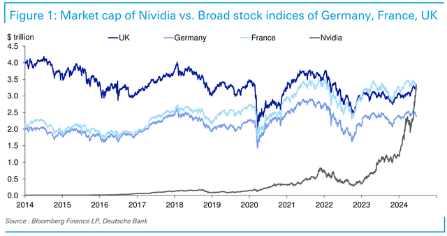 <p>Deutsche Bank</p>