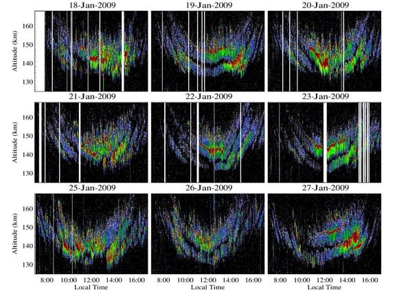 Here, the radar echo detected by the Jicamarca Radio Observatory in Peru. The echoes, when plotted over the course of a day by altitude, form a necklace shape.