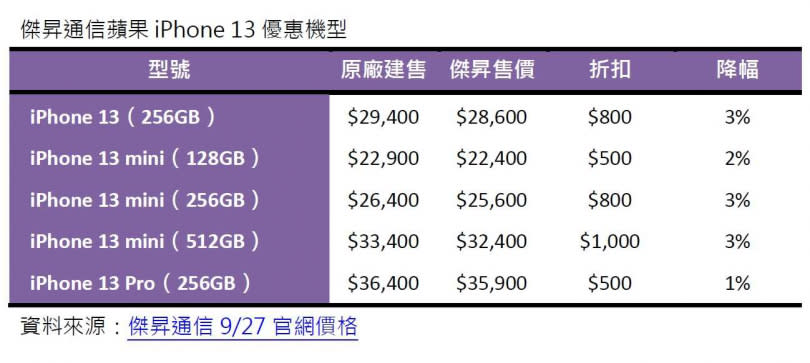 （圖／傑昇通訊提供）