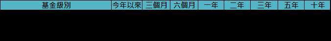 資料來源：LIPPER，「鉅亨買基金」整理，資料日期：2023/10/18。圖表由上至下分別為瀚亞日本動力股票基金 AJ (日圓) 、瀚亞日本動力股票基金A(美元)、瀚亞日本動力股票基金A(美元避險)，投資人因不同時間進場，將有不同之投資績效，過去之績效亦不代表未來績效之保證。