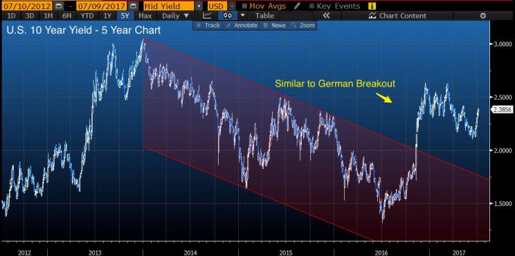 Source: Bloomberg