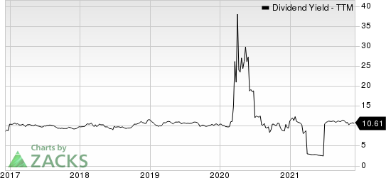 Ready Capital Corp Dividend Yield (TTM)