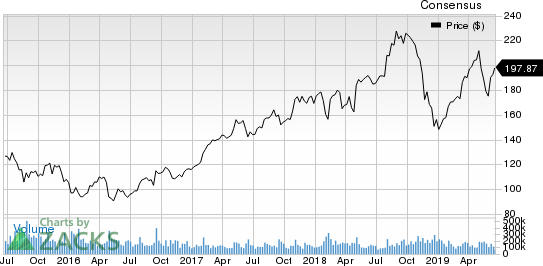 Harley-Davidson, Inc. Price and Consensus