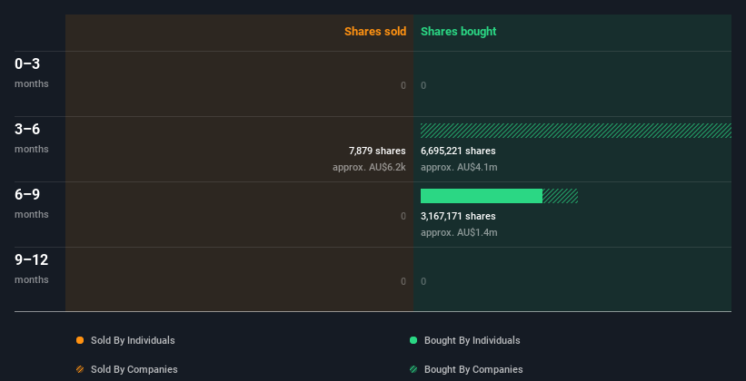 insider-trading-volume