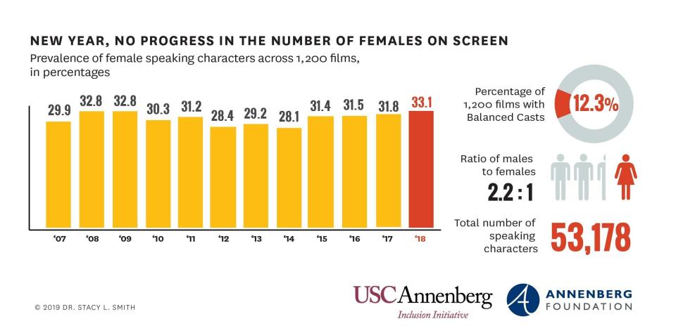 USC Annenberg Inclusion Initiative (Photo: USC Annenberg Inclusion Initiative)