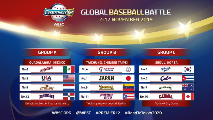 世界12強小組賽名單出爐，圖片取自WBSC官網。