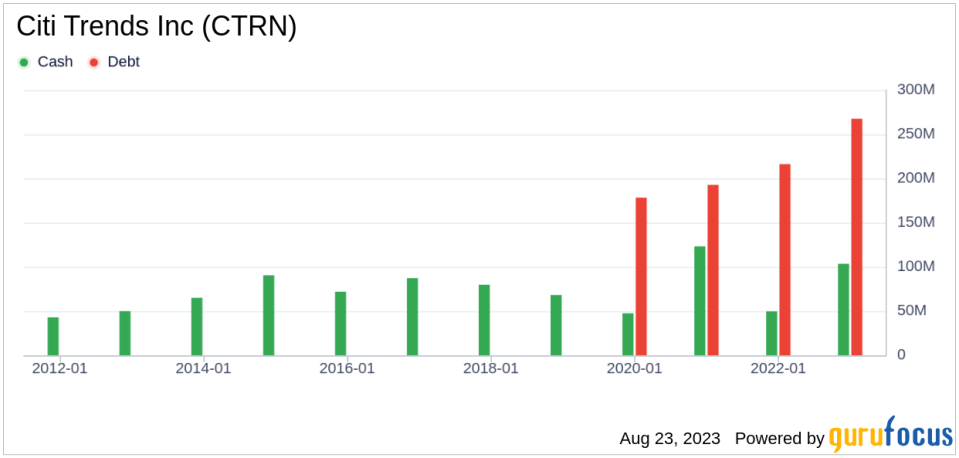 Citi Trends Inc. (CTRN) Stock Price Soars by 28% Over the Past Three Months