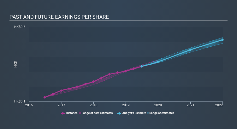 SEHK:2005 Past and Future Earnings, February 22nd 2020