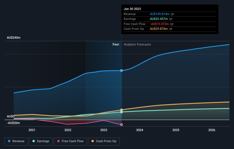 earnings-and-revenue-growth