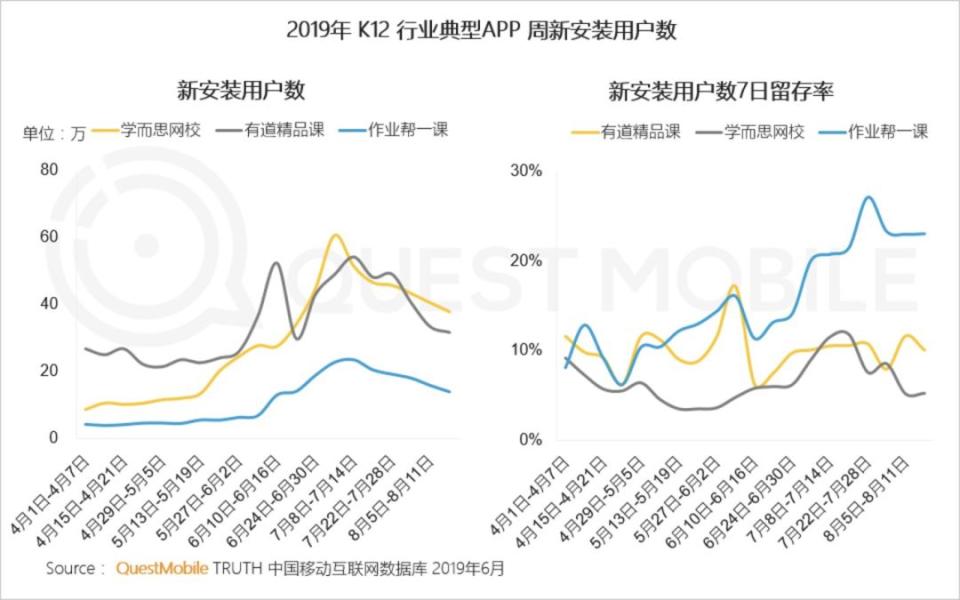 停課不停學，在線教育寒冬翻身？