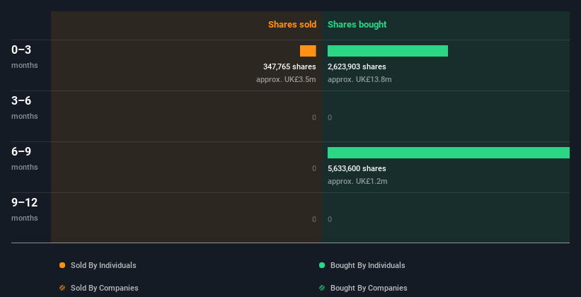 insider-trading-volume