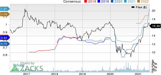 Northfield Bancorp, Inc. Price and Consensus