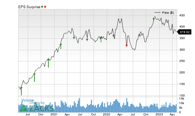 Why Deere DE is Poised to Beat Earnings Estimates Again