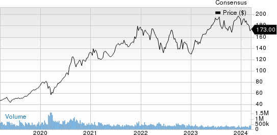 Powell Industries, Inc. Price and Consensus