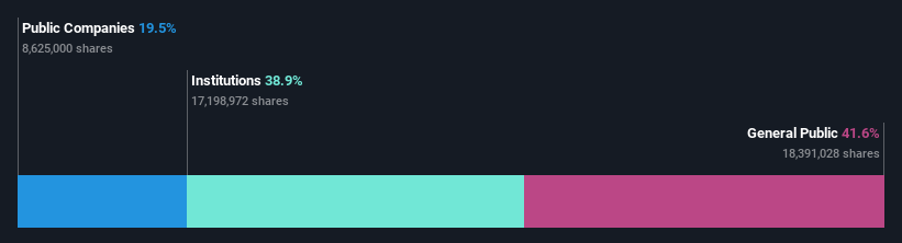 ownership-breakdown