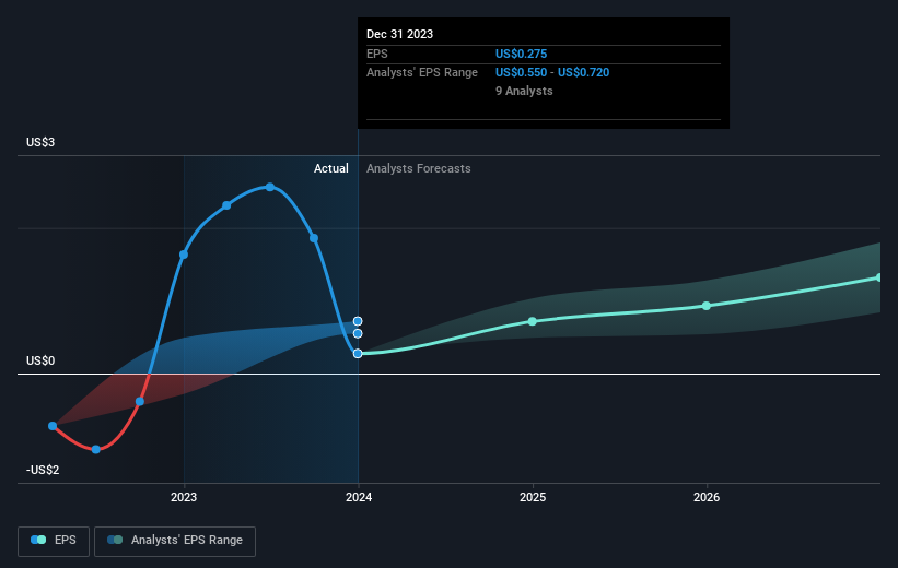 earnings-per-share-growth