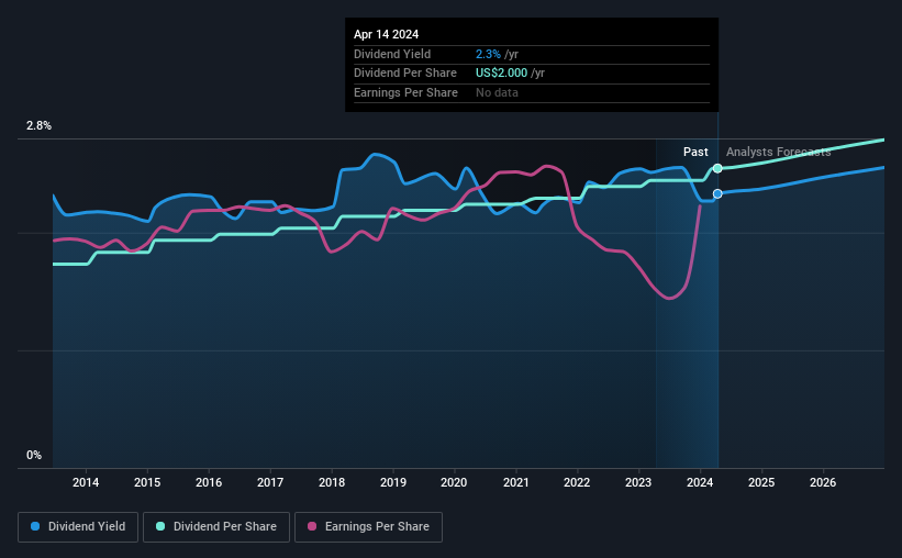 historic-dividend