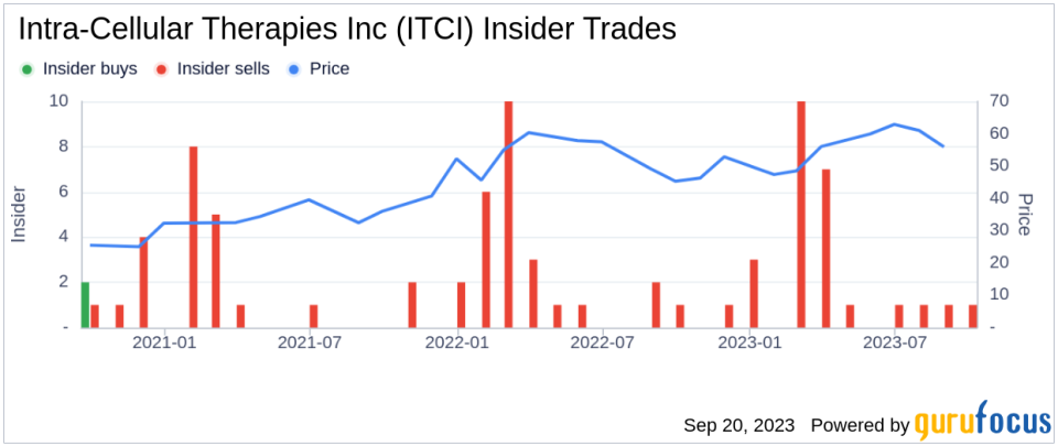 Insider Sell: Sharon Mates Sells 100,000 Shares of Intra-Cellular Therapies Inc