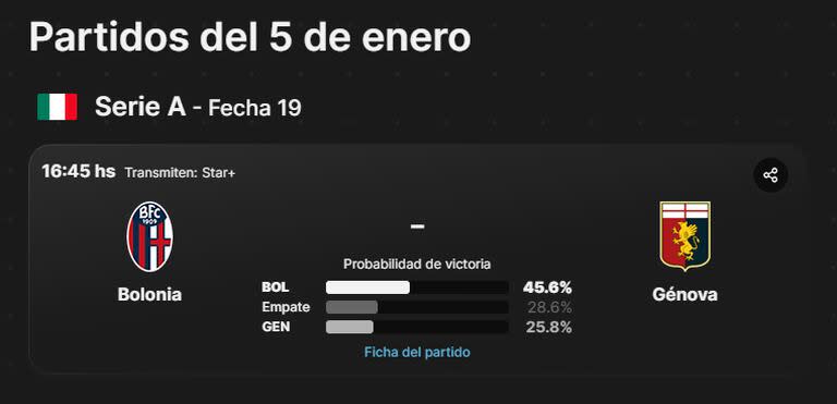 Las probabilidades de victoria en el partido de la Serie A de este viernes