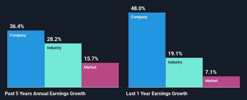 past-earnings-growth