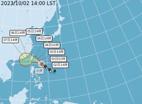 小犬颱風14時的中心位置在北緯 19.6 度，東經 126.6 度。（圖／翻攝自氣象署）