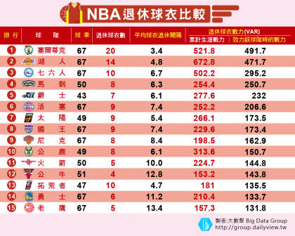 【大數聚】馬刺永遠的21號！從Tim Duncan看歷年NBA退休背號戰力！01