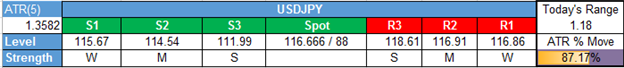 USD/JPY Technical Analysis: Pull-Back In Falling Channel Not Enough