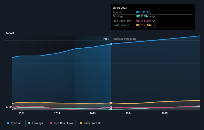 earnings-and-revenue-growth