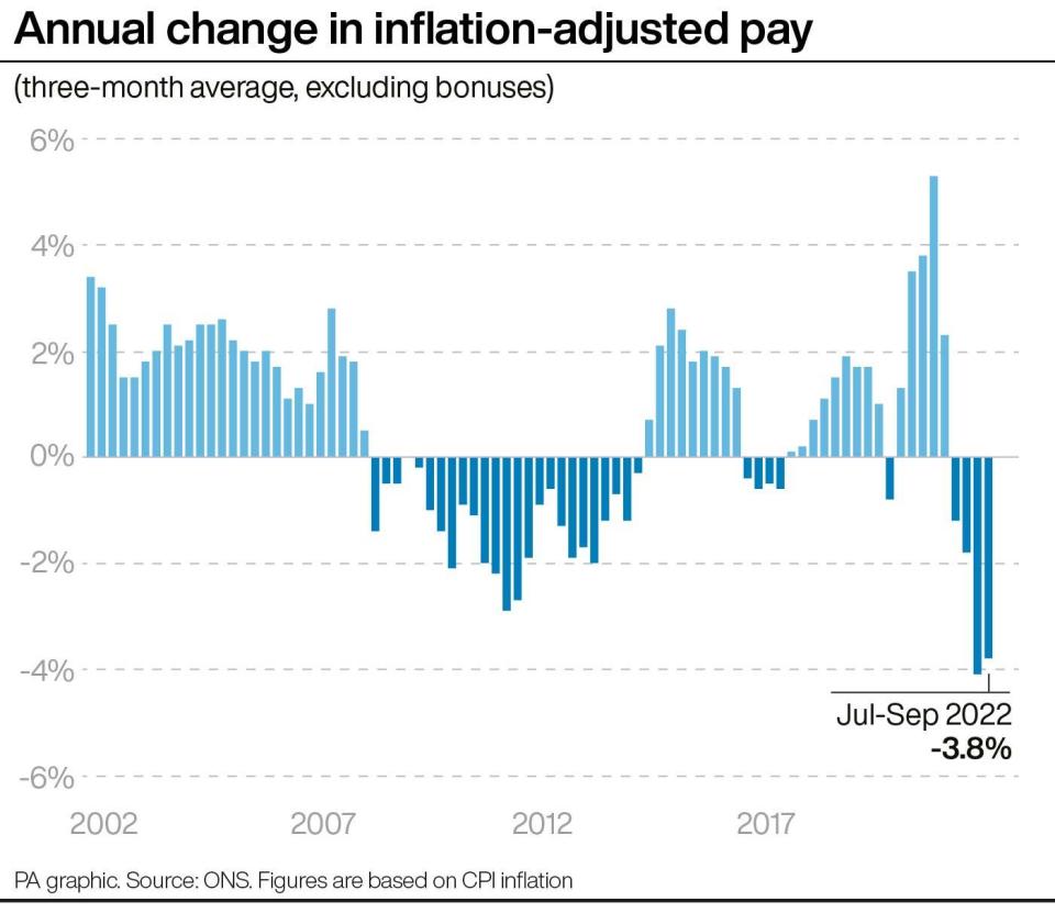 Annual change in inflation-adjusted pay. Infographic: PA Graphics