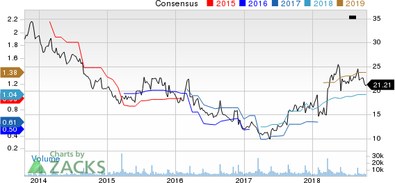 Top Ranked Growth Stocks to Buy for October 16th