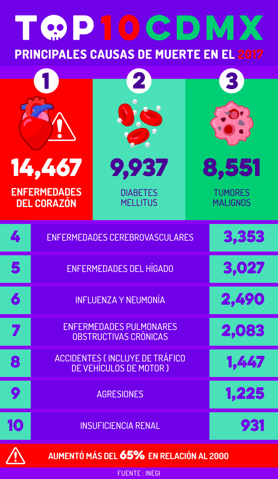 Infografía: Trigarante Creative Group