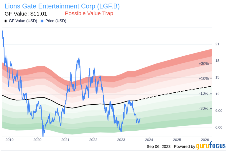 Is Lions Gate Entertainment (LGF.B) Too Good to Be True? A Comprehensive Analysis of a Potential Value Trap