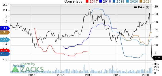 TRI Pointe Group, Inc. Price and Consensus