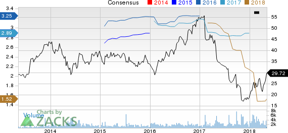 New Strong Buy Stocks for May 8th