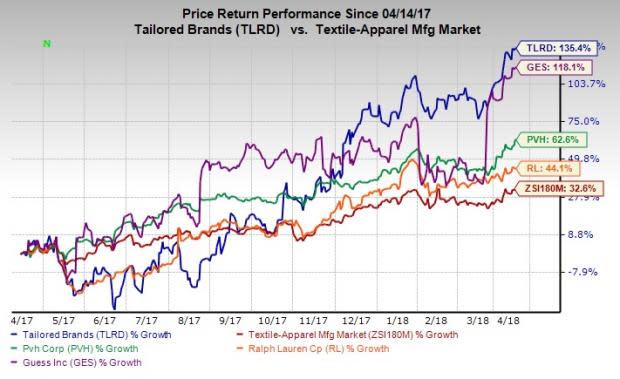 Trade-war fears emanating from China, interest rate hikes and chances of military action in Syria have kept U.S. markets on tenterhooks. Here are a few stocks that have braved the woes and are soaring.