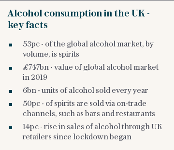 Alcohol consumption in the UK - key facts