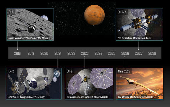 Graphic showing the proposed steps leading to the launch of Lockheed Martin's envisioned "Mars Base Camp" space station.