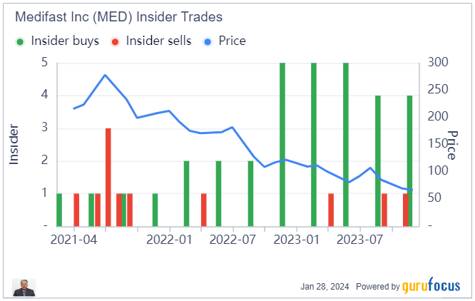 A Closer Look at the Disruption of Medifast