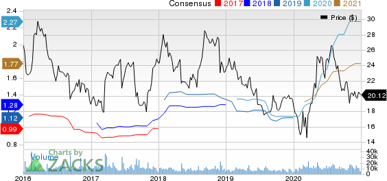 Sprouts Farmers Market, Inc. Price and Consensus