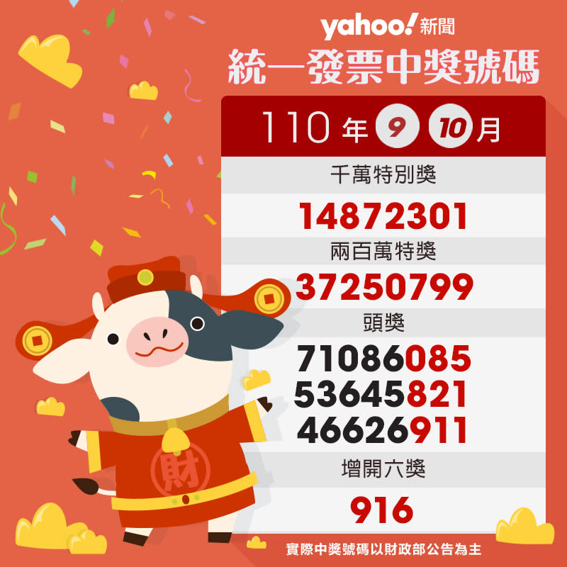 （yahoo！製圖）