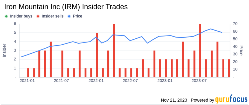 Insider Sell: Iron Mountain Inc's CEO William Meaney Disposes of Shares