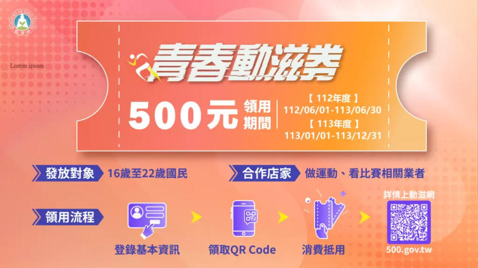 青春動滋券延長抵用至明年6月30日 10月16日起增加健保卡號驗證。體育署提供 