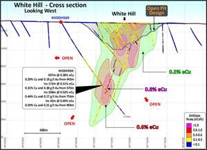 Cross section through the White Hill deposit showing KHDDH569.