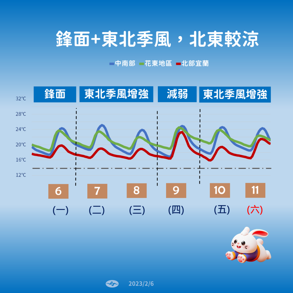 這週將有2波東北風增強。   圖：中央氣象局／提供