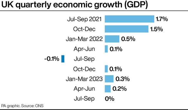 ECONOMY GDP